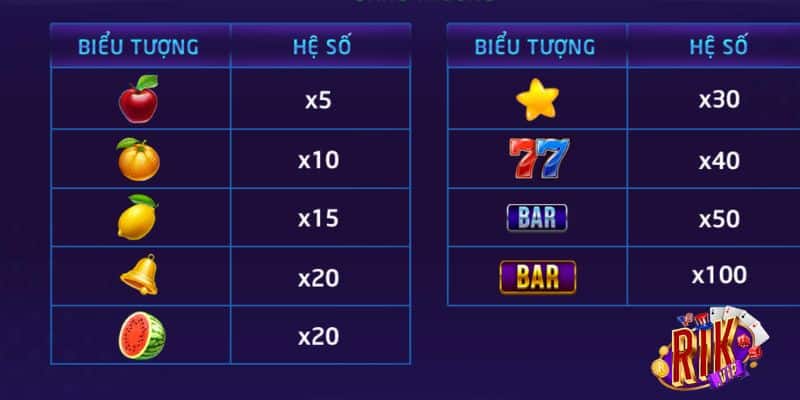 Game xèng hoa quả